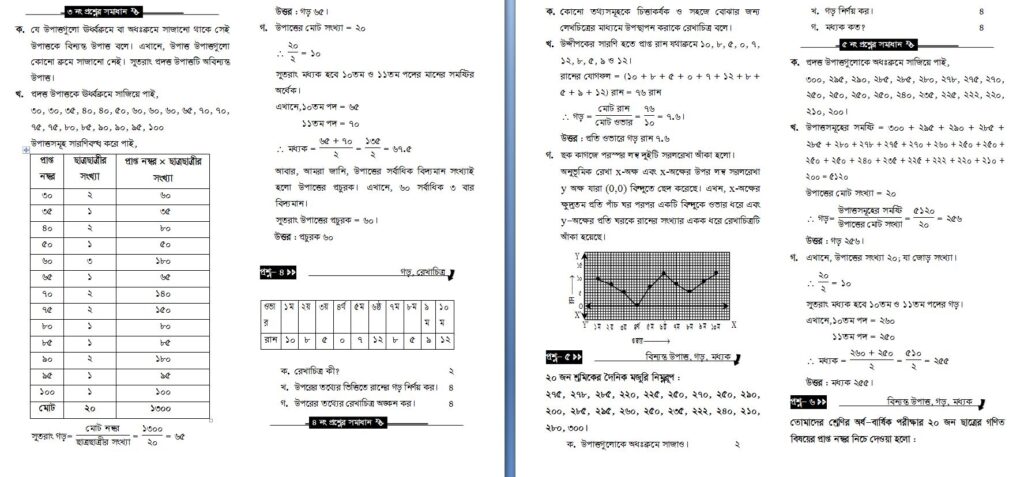 ষষ্ঠ শ্রেণি গণিত অধ্যায় ৮ সৃজনশীল প্রশ্ন ও সমাধান