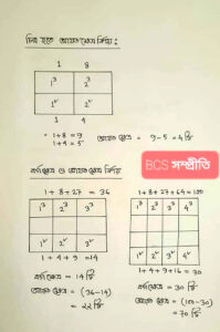 আয়তক্ষেত্র