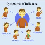symptoms of influenza