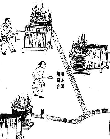 প্রাচীন চীনের আবিষ্কার : গভীর কূপ ও প্রাকৃতিক গ্যাসের ব্যবহার