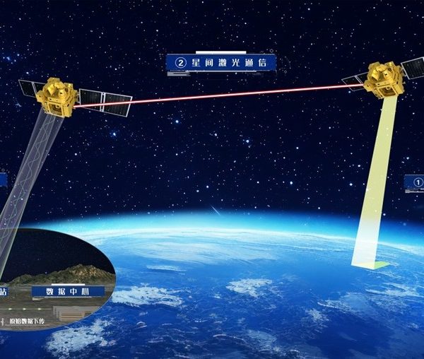 উচ্চ কক্ষপথে স্যাটেলাইট–ভূমি লেজার যোগাযোগে চীনের অগ্রগতি