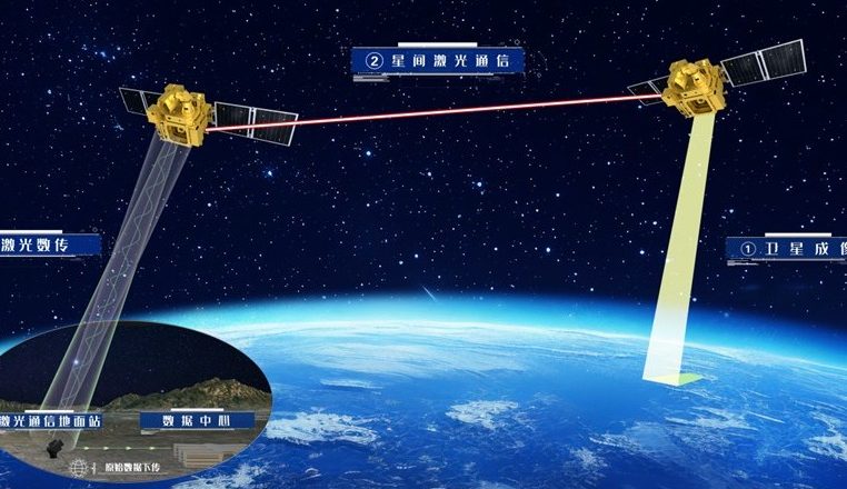 উচ্চ কক্ষপথে স্যাটেলাইট–ভূমি লেজার যোগাযোগে চীনের অগ্রগতি