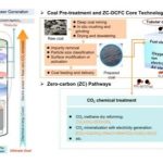 কয়লা না পুড়িয়েই বিদ্যুৎ উৎপাদনের প্রযুক্তি প্রস্তাব চীনা গবেষকদের