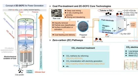 কয়লা না পুড়িয়েই বিদ্যুৎ উৎপাদনের প্রযুক্তি প্রস্তাব চীনা গবেষকদের
